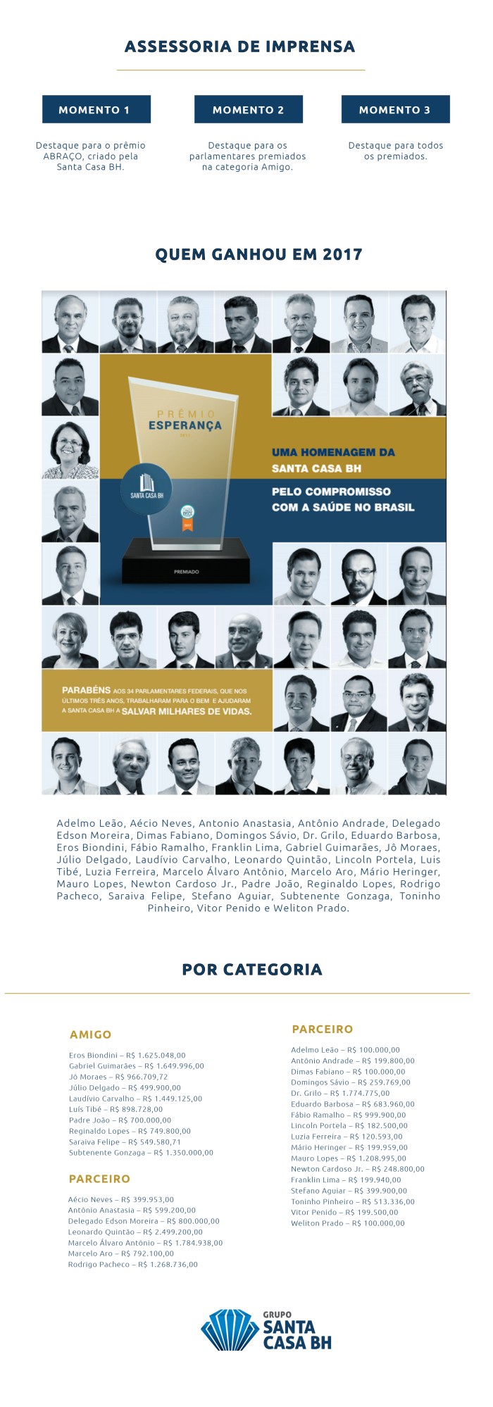PREMIO ESPERANCA 2